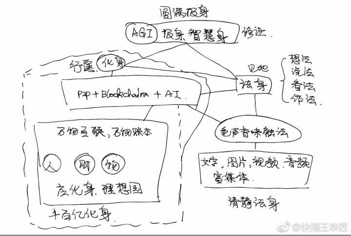 剑走偏锋，终将擦身而过，快播王铁匠的新社交软件MT命运几何