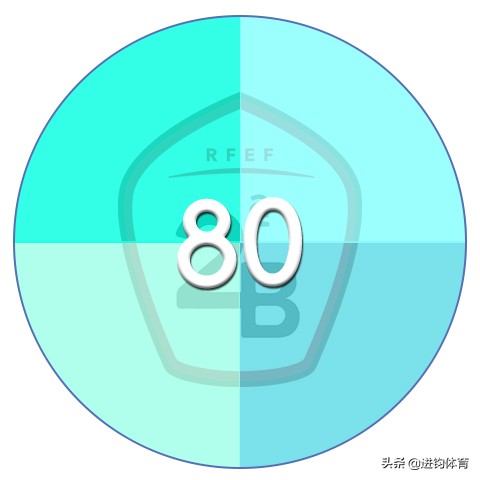 为什么有西甲和西乙（西乙B联赛的前世今生，历史总是惊人的相似）-华海博客