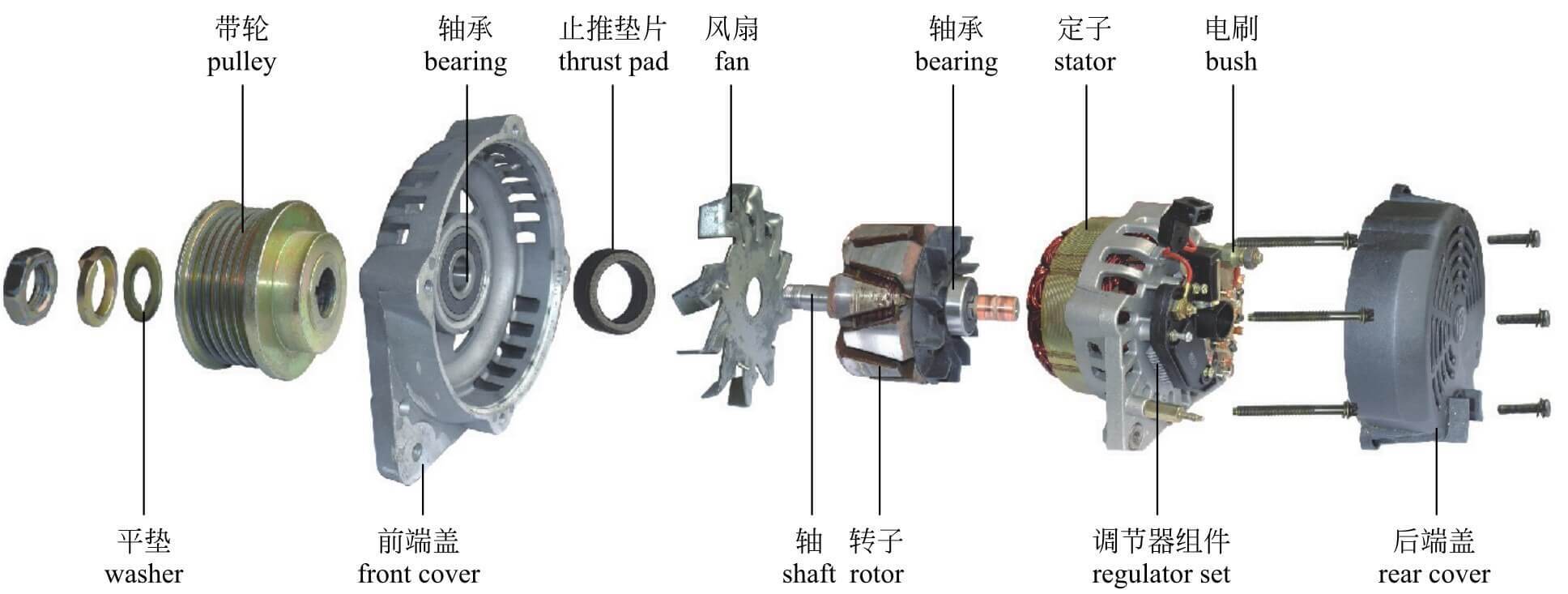 「图解·汽车」一篇看懂「汽车电器系统」