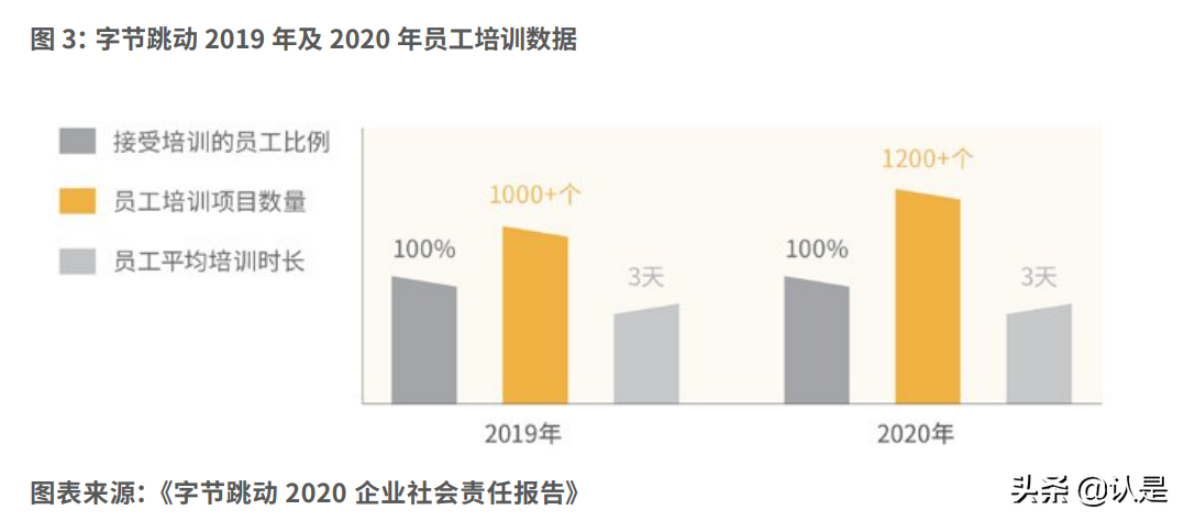 2021企业数字包容实践与价值白皮书