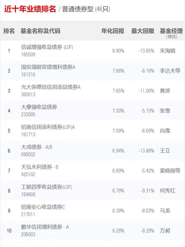 这是一份有价值的基金榜单