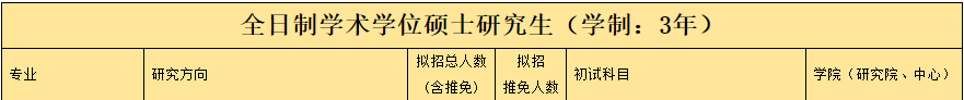 十一大音乐学院中仅三所可保研！具备研究生推免资格院校名单汇总