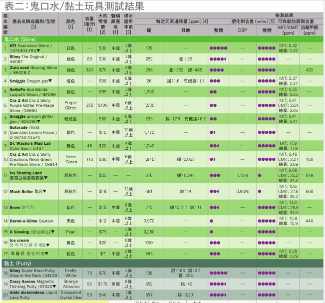 开学季，这种被屡次警告有害的玩具，还在到处售卖