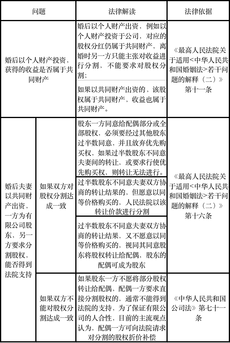 创业者离婚不能自主决定？且看婚姻状况对于公司控制权的影响