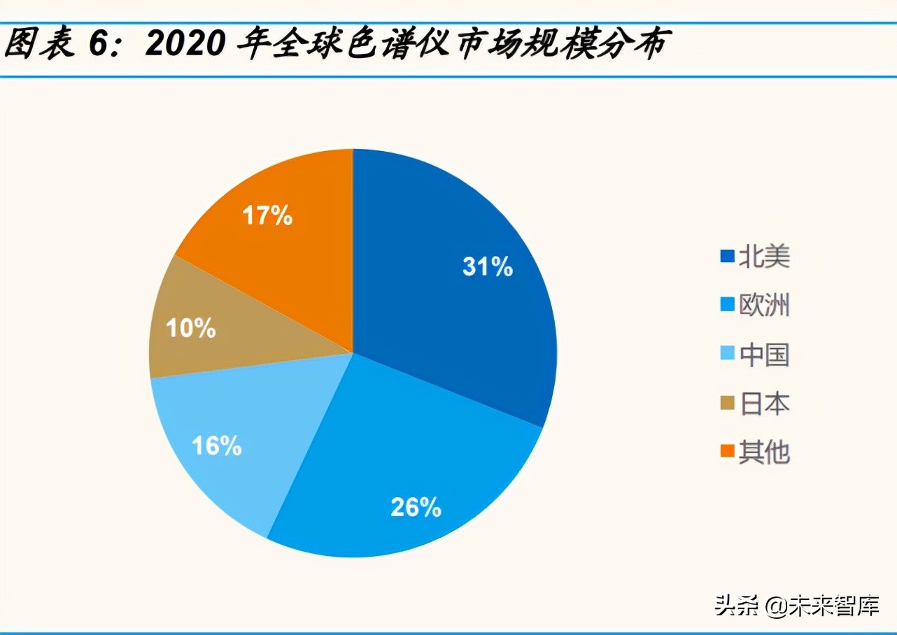 科学仪器产业研究：东风已至，国产科学仪器崛起正当时