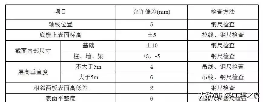 建筑主体工程施工要点大汇总