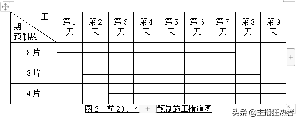 公路考试专用案例题大集合（如果您需要电子版，私信邮箱）