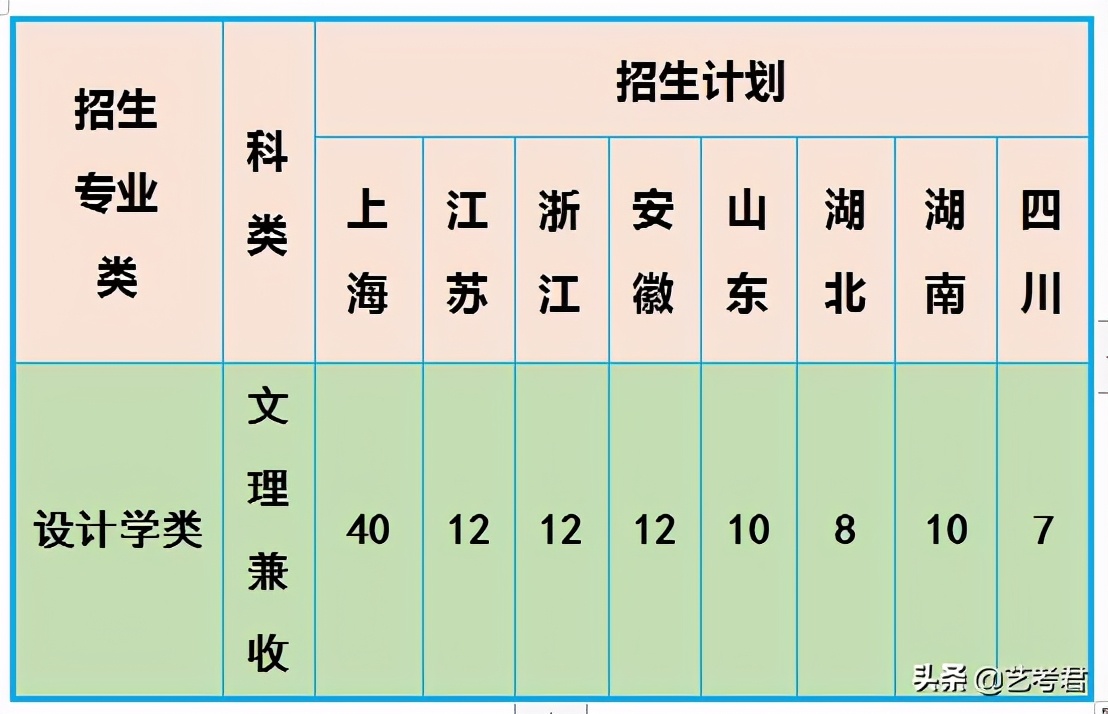 第一所以化工特色闻名的高校，华东理工大学美术艺考专业政策解读