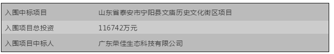 PPP之十大“最”项目，老司机还不快点上车？