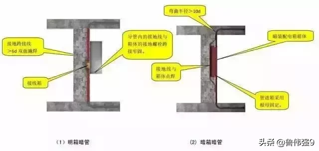 管道洞口施工预留和管道套管做法图解