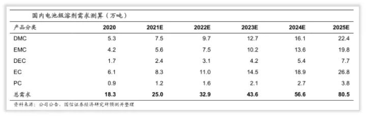 概念解析：电解液“溶剂链”（上）