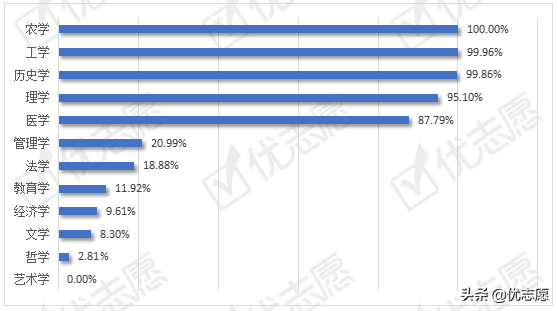 2021年山东新高考选科变动分析
