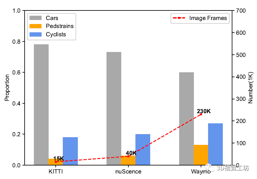自动驾驶中多模态三维目标检测研究综述