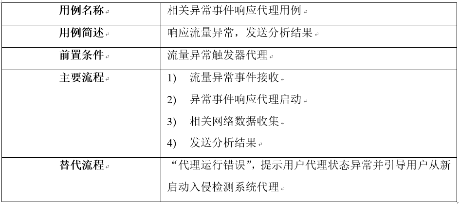 入侵检测原型系统的设计与实现