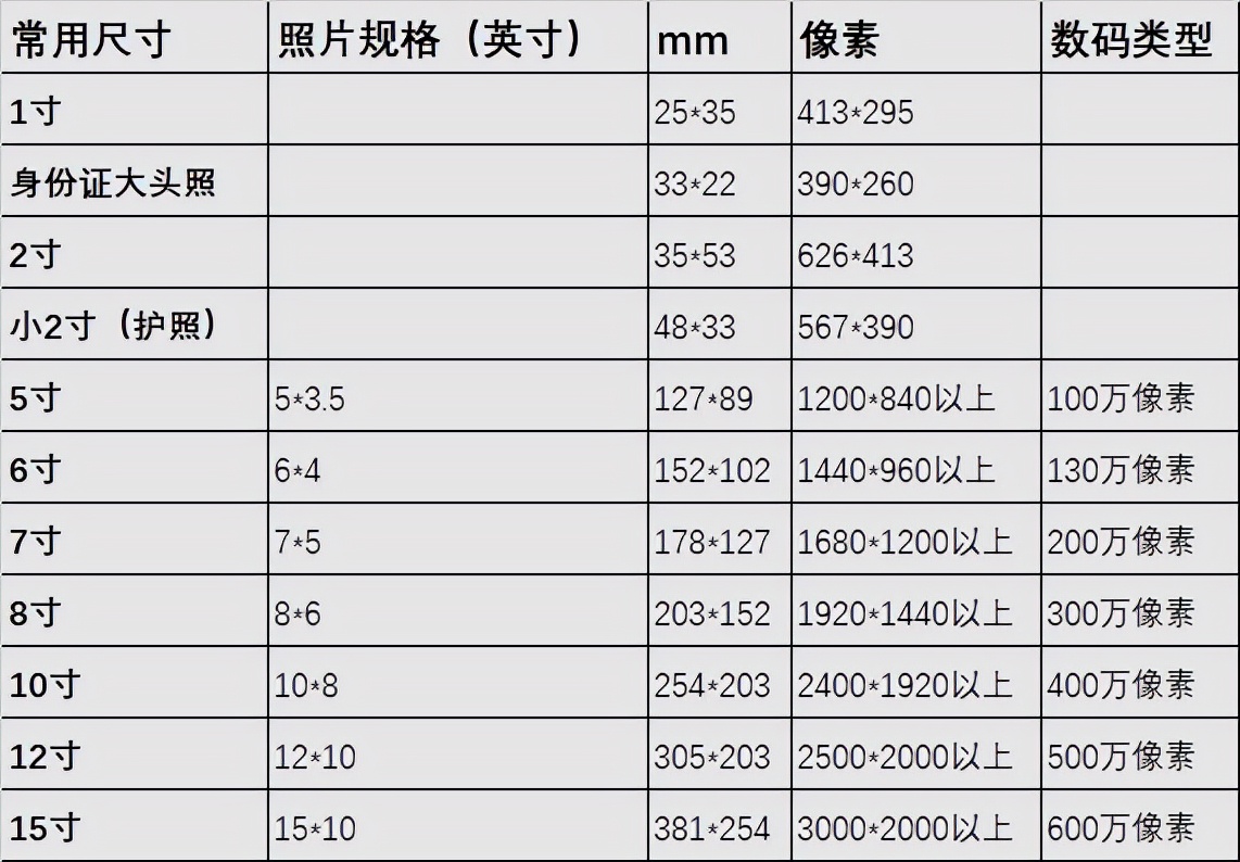 相片尺寸示意图图片