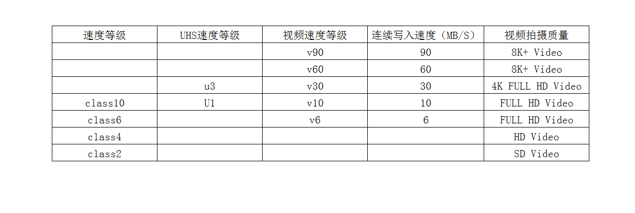 2020年相机存储卡选购指北——附多款对比实测