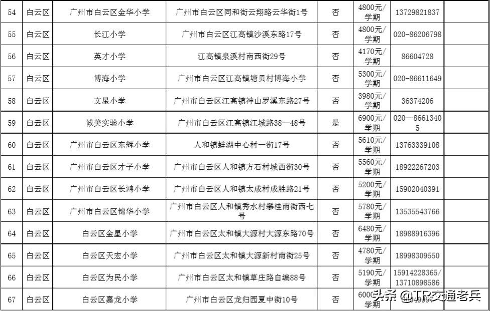 广州十区好的民办中小学都在这里，找学校不再烦恼