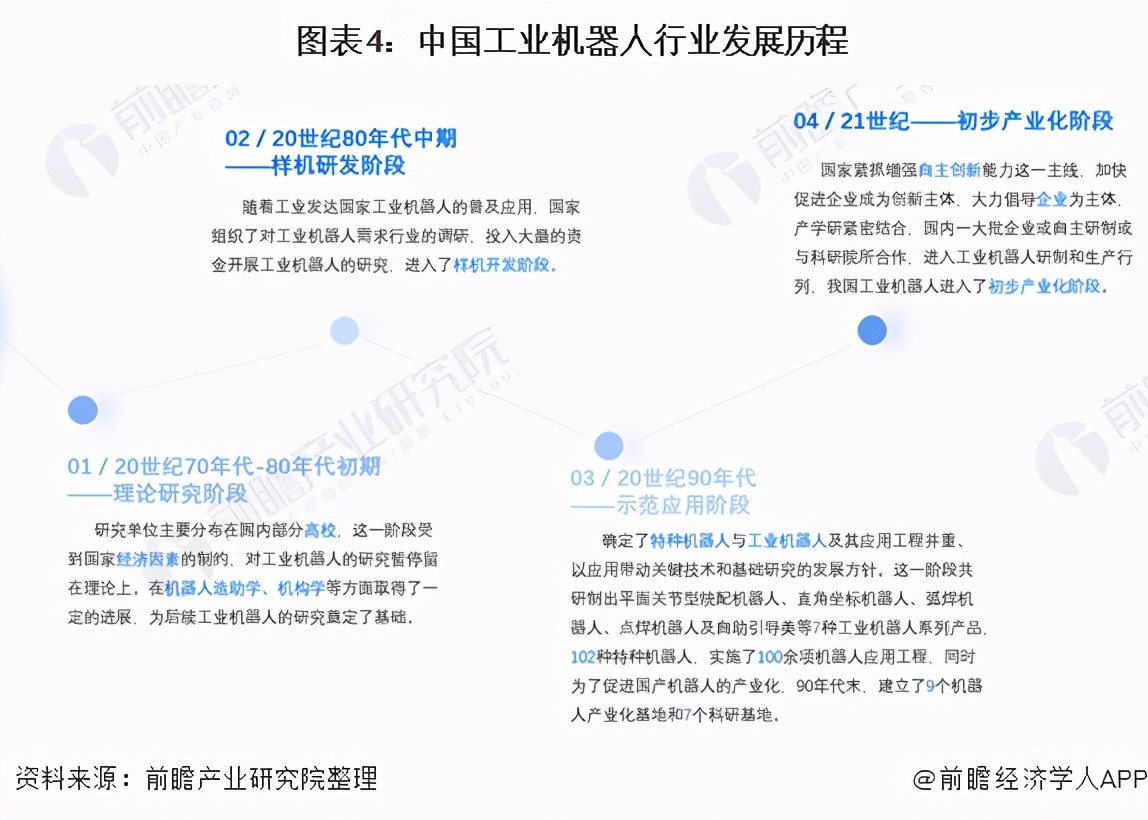 预见2021：《2021年中国工业机器人行业全景图谱》