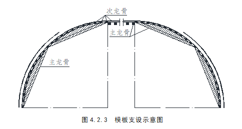 【优秀工法推荐02】混凝土平顶拱形屋面施工方法