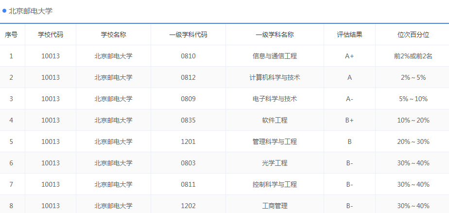 这5所北方大学很受南方人欢迎，远隔千山万水，也要报考