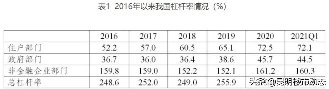 选择哪种方式的房贷，最省钱？