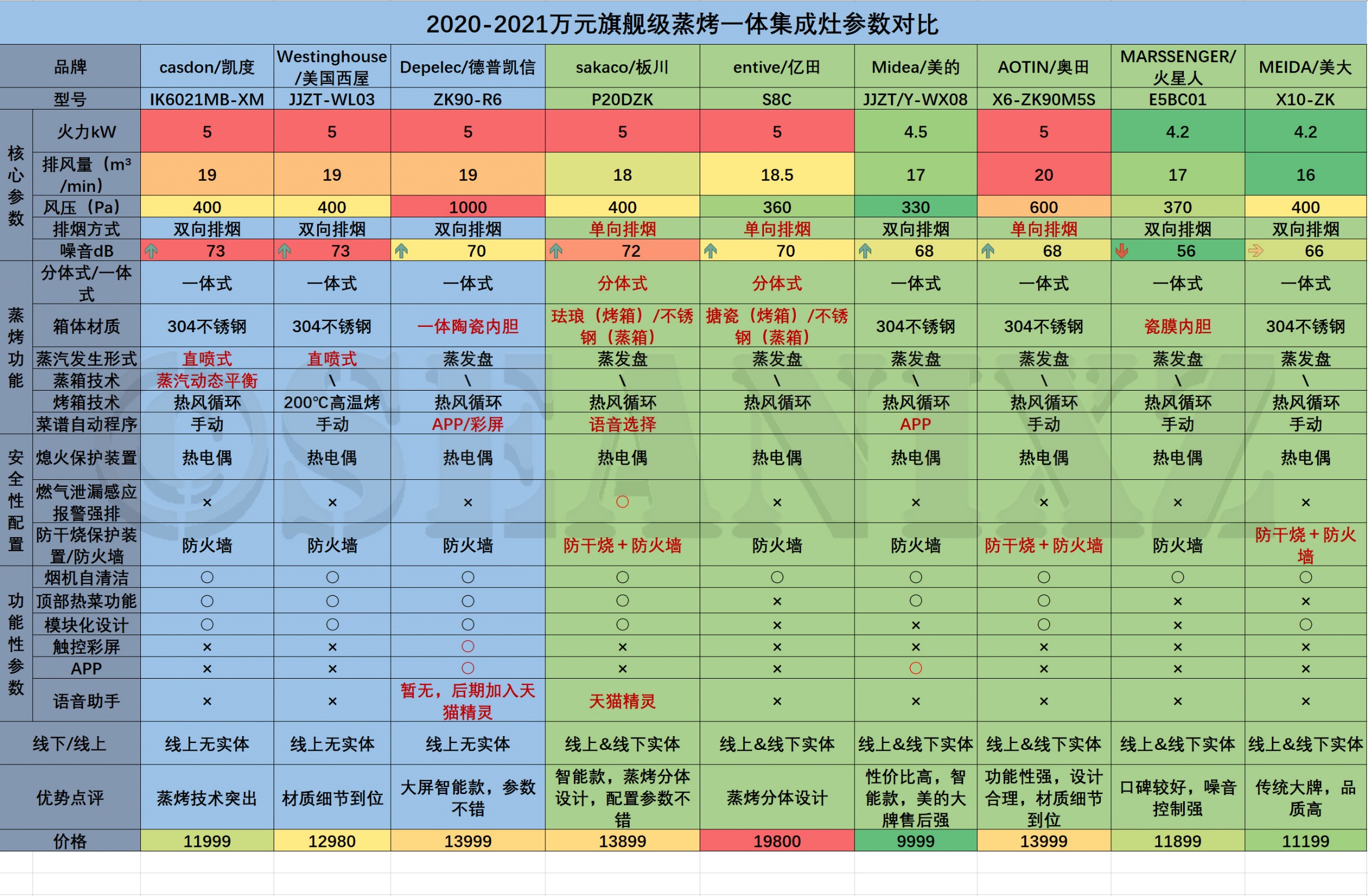 热水器e5故障解决方法（空气能热水器e5故障解决方法）-第3张图片-华展网