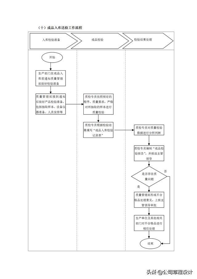 质量管理表格大全