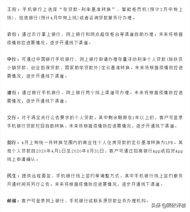 正式实施LPR！为啥央妈要把房贷利率跟LPR挂钩？