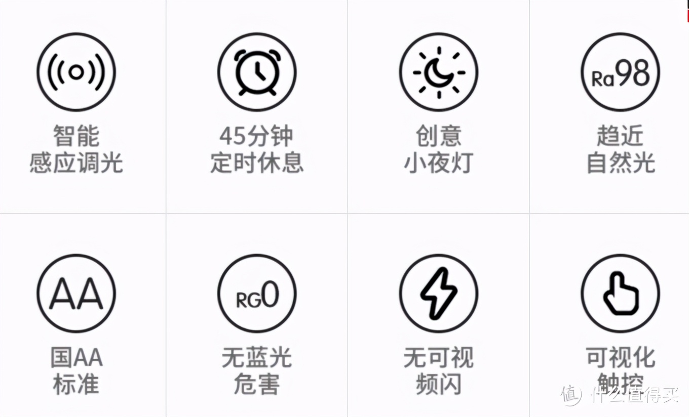 看參數選臺燈，10款大品牌百元檔AA級臺燈橫評