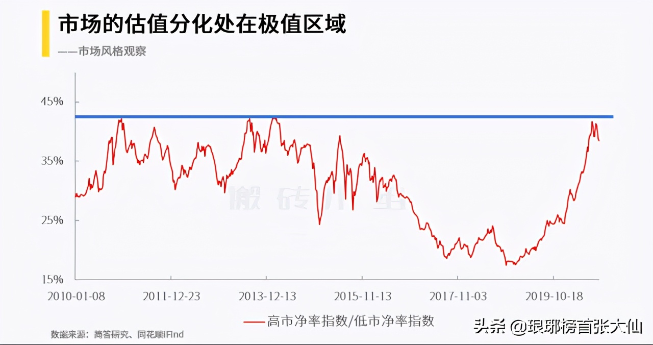 A股的“结构性牛市”到底是什么？