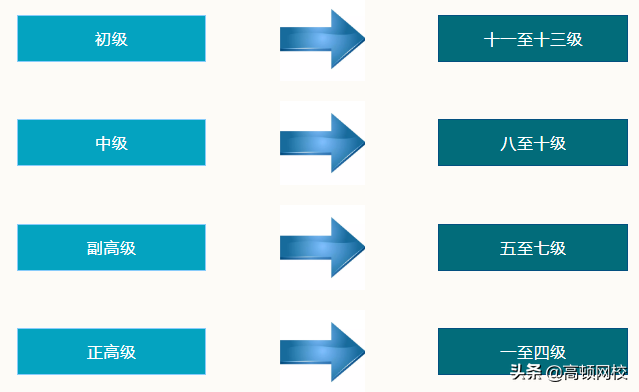 会计考证党太幸运了！国家紧缺型职位公布：会计赢了