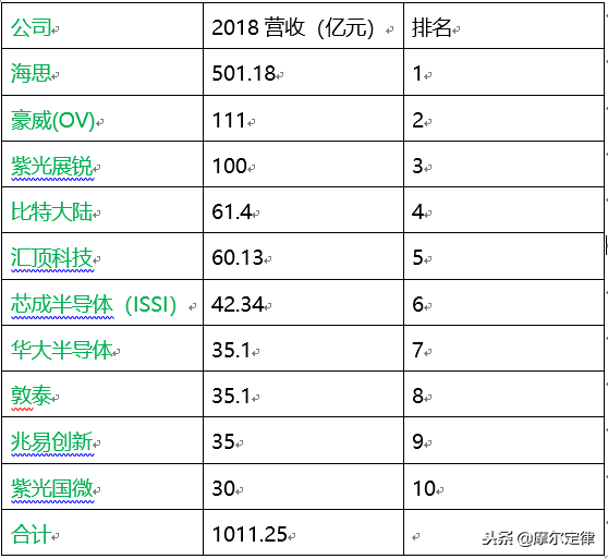 909次成功(