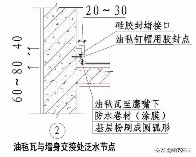 收藏！所有的“施工节点”怎么做，都归纳好了！赶紧看！