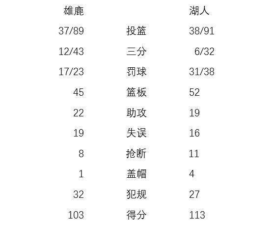 bonus篮球什么意思(《纸上篮球》第一章第3节：球队分项数据的优化归类)