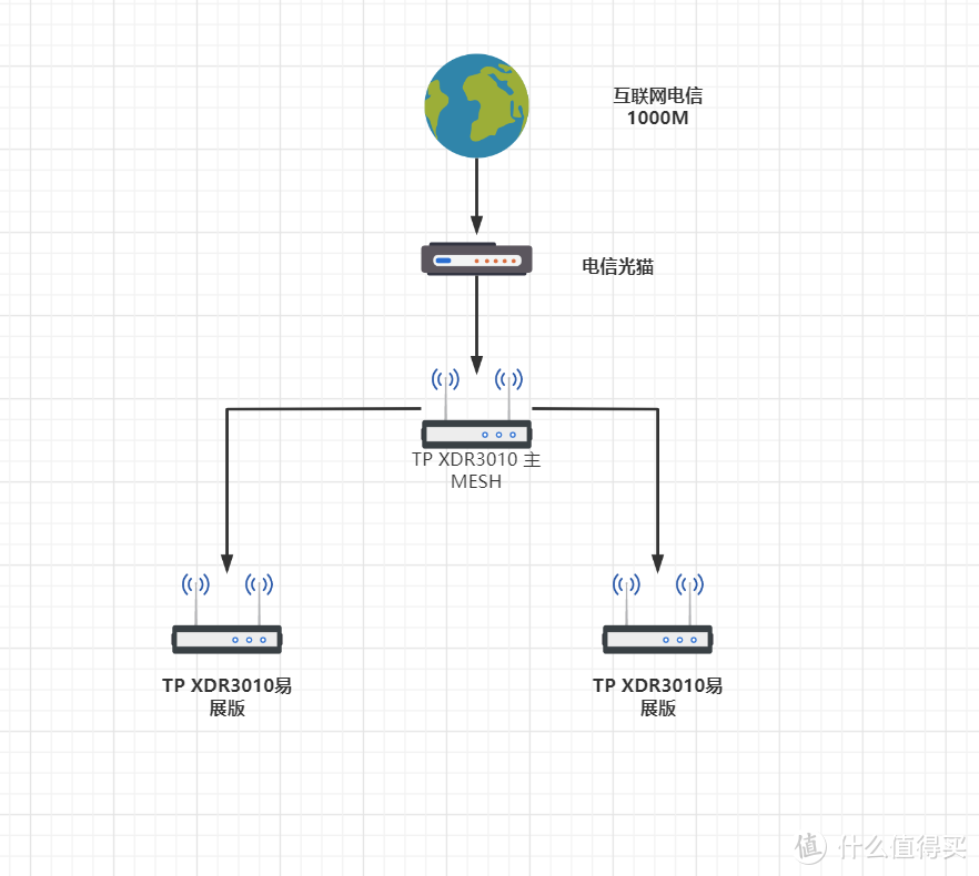 2021年可能最具性价比的WIFI6路由器MESH组网推荐