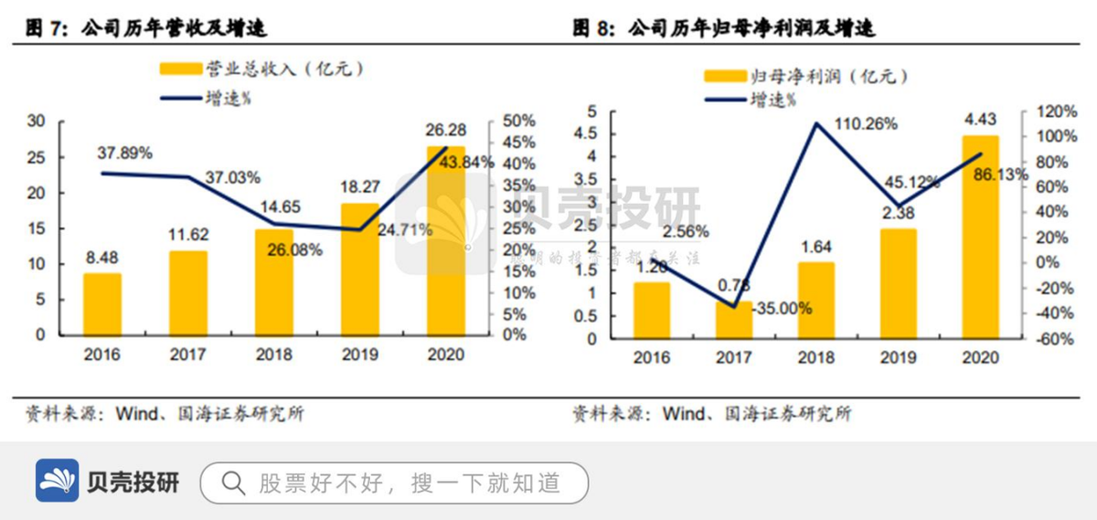 国内车载软件龙头，牵手高通，中科创达生态壁垒深厚