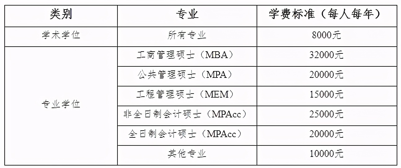 MPAcc专栏（032）山东财经大学
