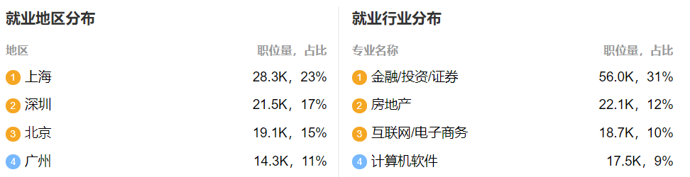 22考研——辽宁大学025100金融专业考情分析