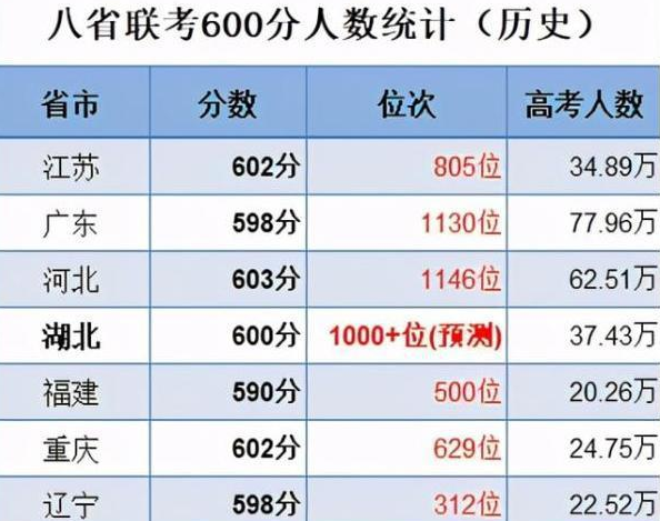 从八省联考的榜首，到高考的倒数榜首，2021年高考江苏发生了什么