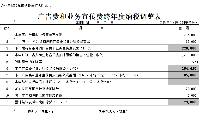 2020财务部常用表格汇总大全：肯定是很多会计、出纳都在找