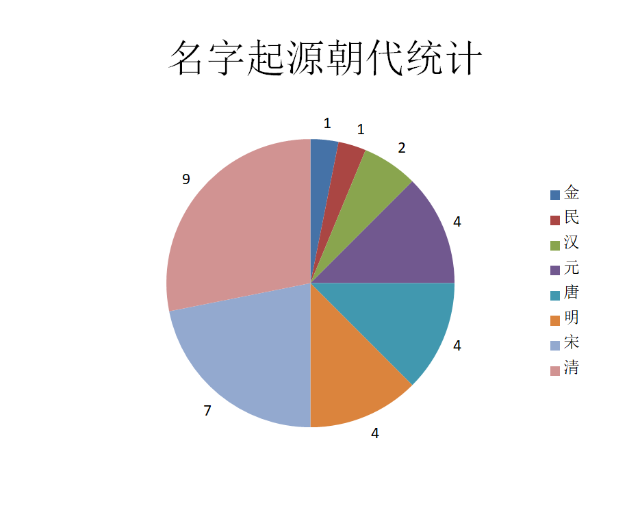 python编程操作office三剑客之PPT篇