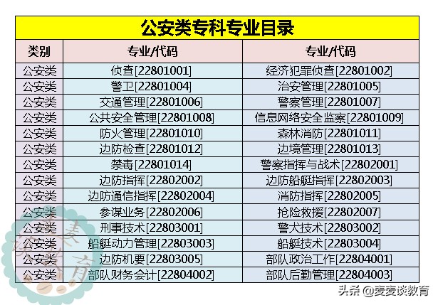 2020中国公安警察类大学排名20强！附50所公安类高职学校