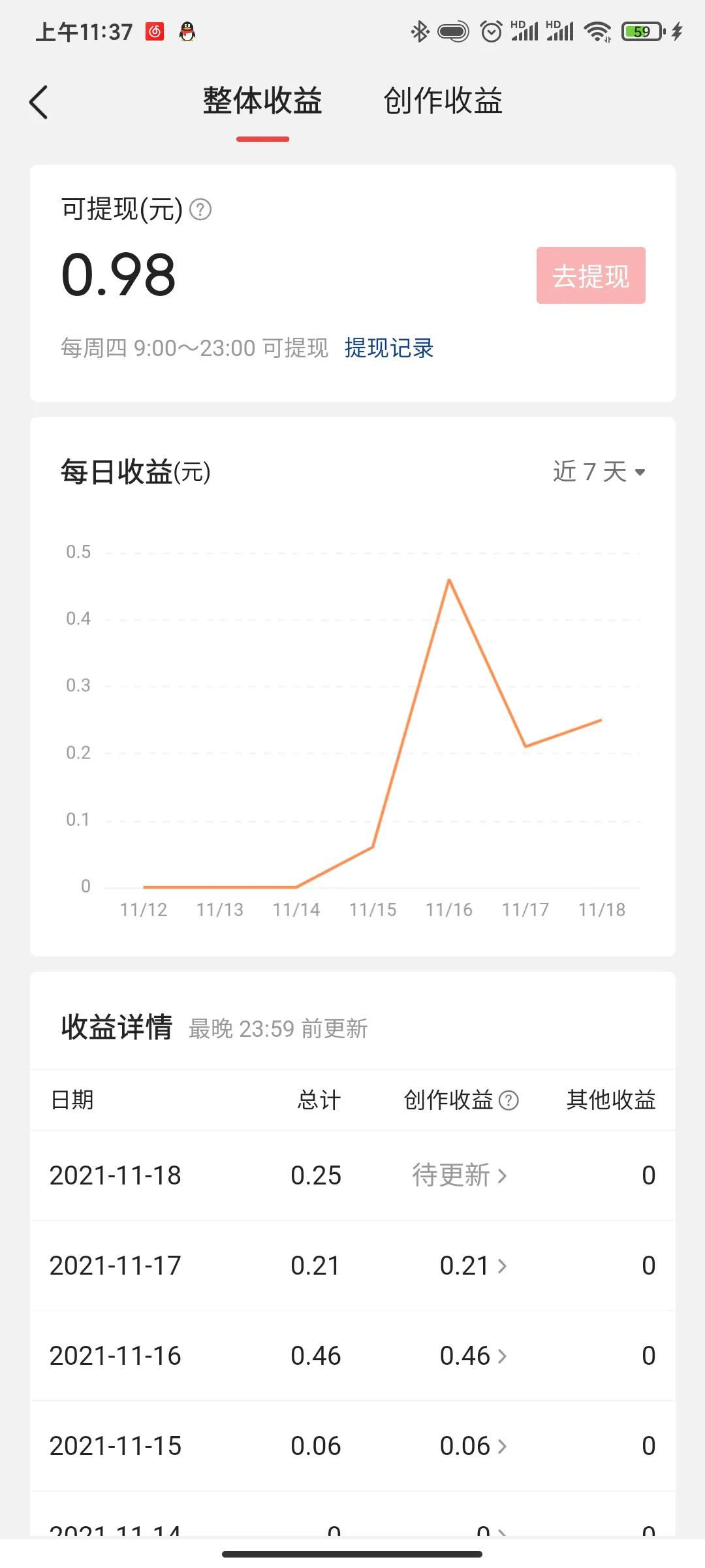 为什么发不了nba视频呢(在今天头条创作的第四天，顺便说一下自己这几天的感受)