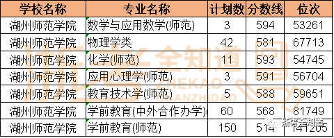 成绩在二段，8个绝不能错过的师范类院校专业