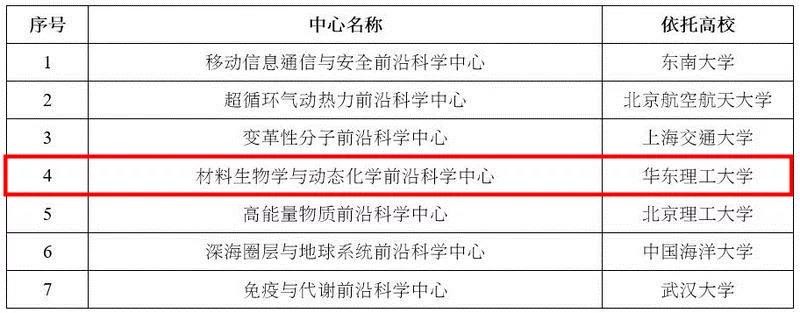 开创“第一”，在“抗新冠病毒”有重大发现！华东理工大学以