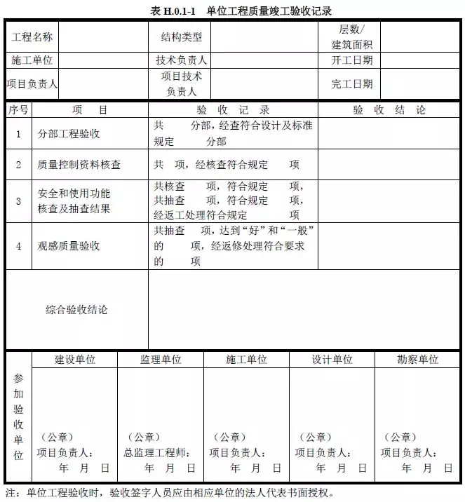 检验批→分项→分部→单位：建筑工程各级验收如何组织？​