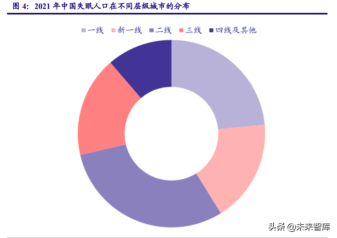 睡眠健康行业研究报告：助眠需求日益增长，睡眠经济市场广阔