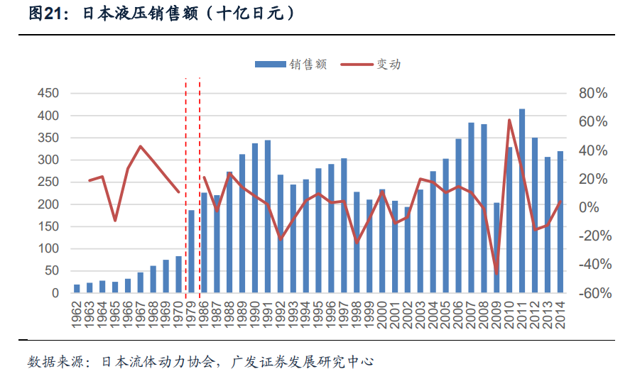 世界三大精密液压巨头：博世力士乐、伊顿、川崎重工的发展之道