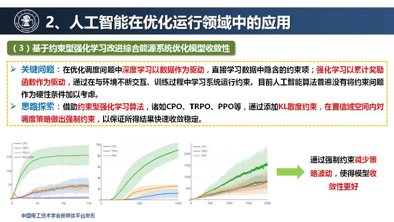 北京交通大學王小君教授：人工智能技術在綜合能源系統中的應用