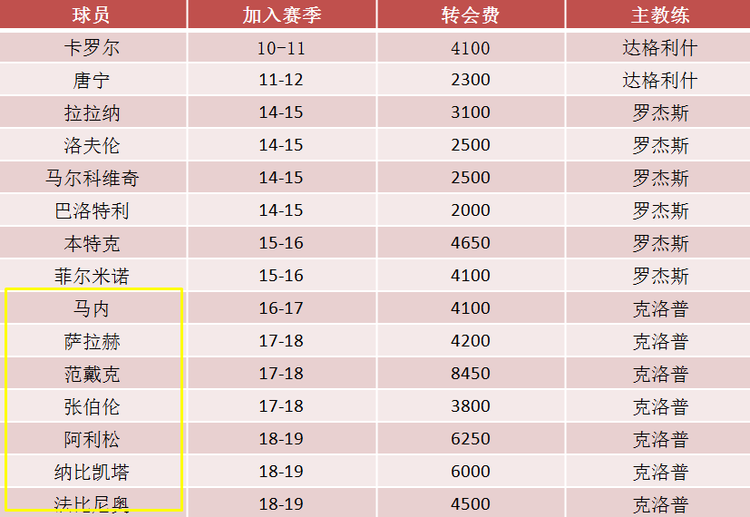 我不是利物浦想卖就能卖到的(解读：红军谨慎买人的背后，芬威集团和克洛普的引援理念)